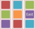 Importance of Vastu Directions