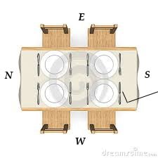 Dining table vastu